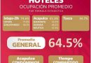OCUPACIÓN HOTELERA EN GUERRERO 13/ABR/2022