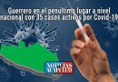 GUERRERO EN EL PENÚLTIMO LUGAR A NIVEL NACIONAL CON 35 CASOS ACTIVOS POR COVID-19