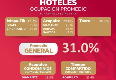 OCUPACIÓN HOTELERA EN GUERRERO 30/SEP/2022