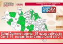SALUD GUERRERO REPORTA: 53 CASOS ACTIVOS DE COVID-19, OCUPACIÓN DE CAMAS-COVID DEL 2 %