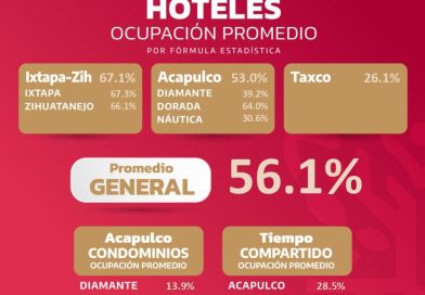 OCUPACIÓN HOTELERA EN GUERRERO 27/ENE/2022